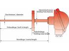 Einschraub Temperaturfühler mit AUS Kopf