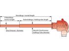 Einsteck Temperaturfühler mit Halsrohr